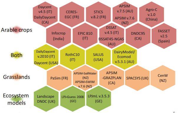 les modèles dans CN-MIP